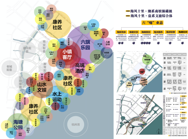 浙江省海盐县山水六旗小镇产业规划